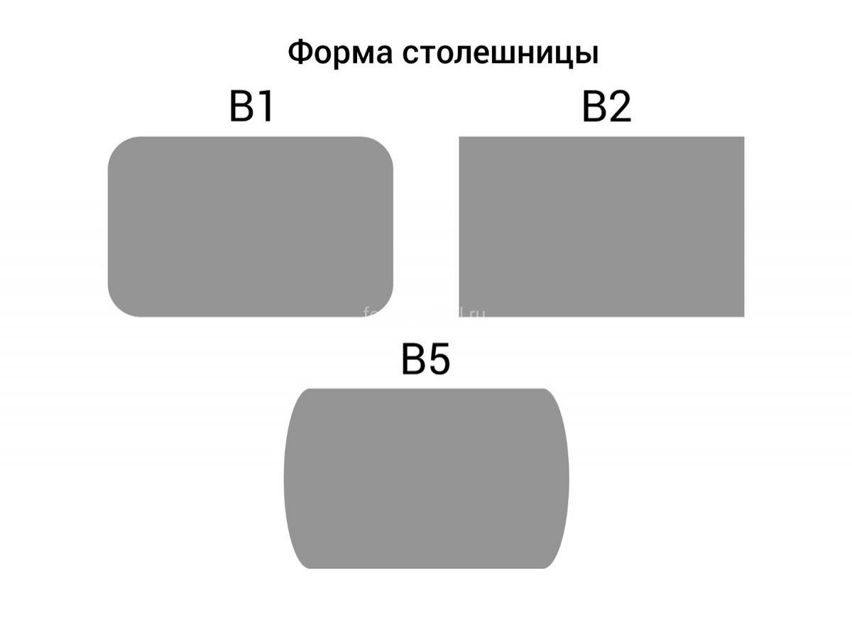 формаформа столешницы